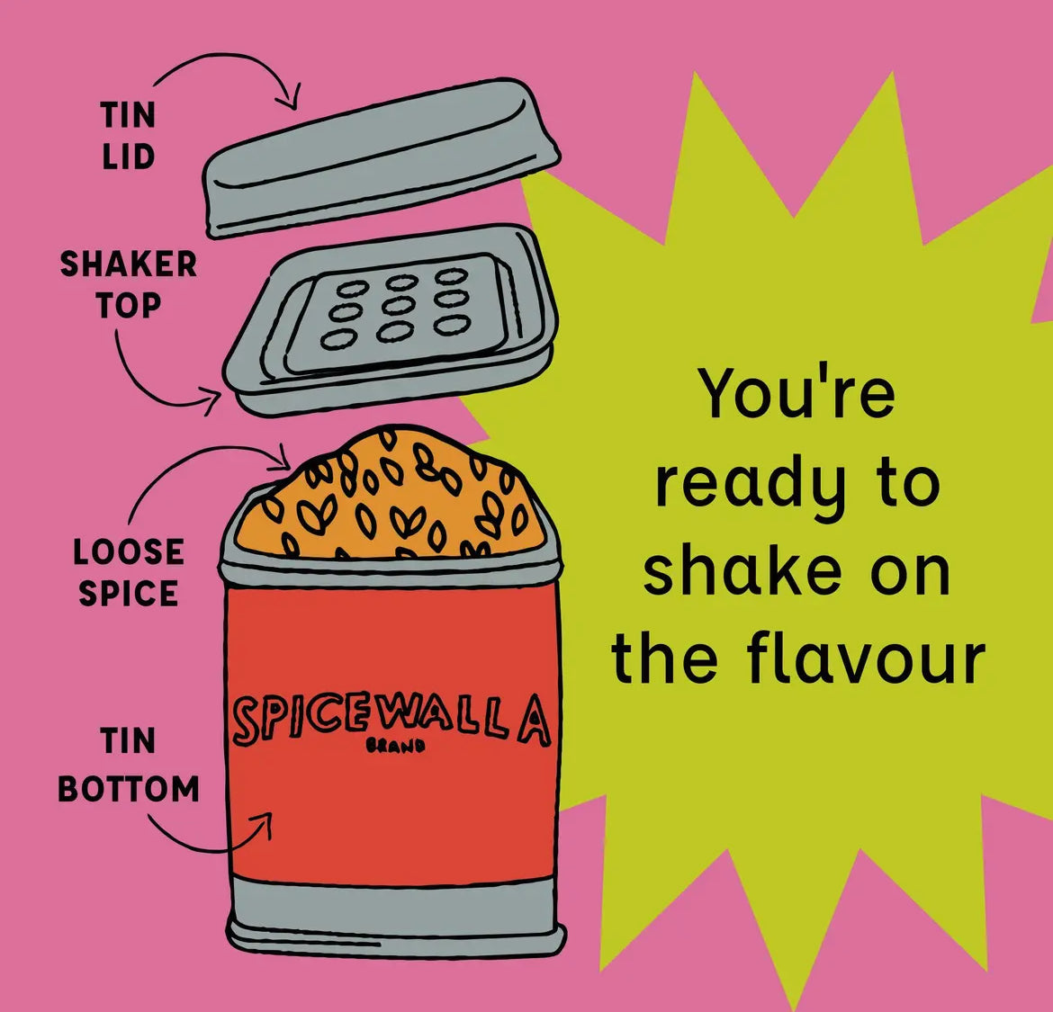 Hot Honey BBQ Rub